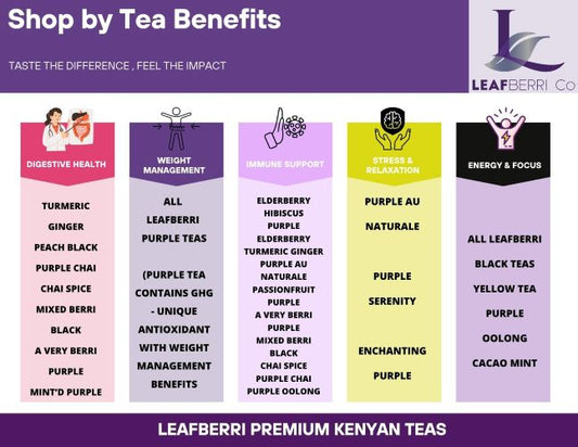 Unlock the benefits of LEAFBERRI Teas: Find your perfect cup.